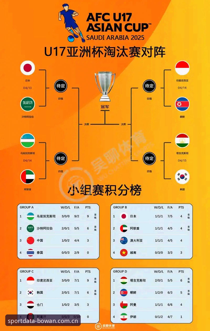 最新博万体育实时数据 U17世界杯抽签结果深度评测——博万体育平台数据视角下的国足未来走势分析